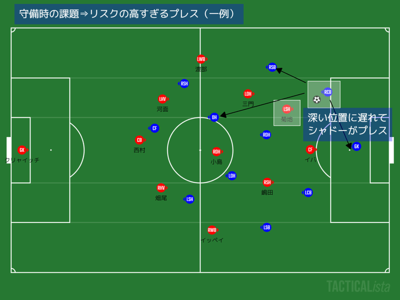 高すぎるプレス②