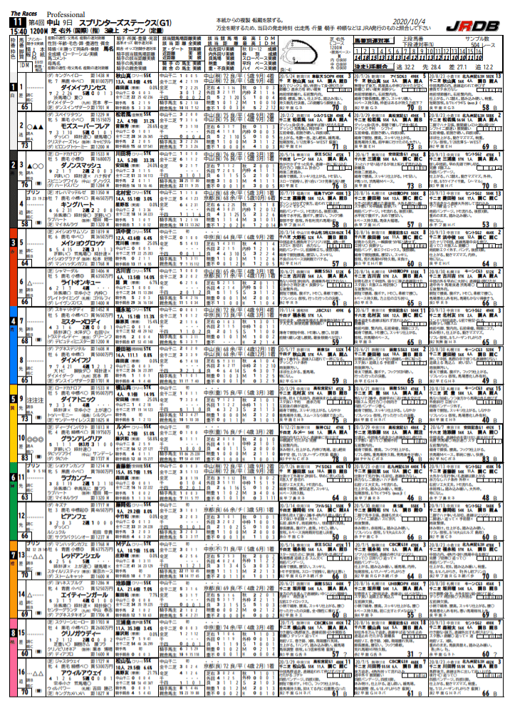 2020年スプリンターズステークス新パドック新聞