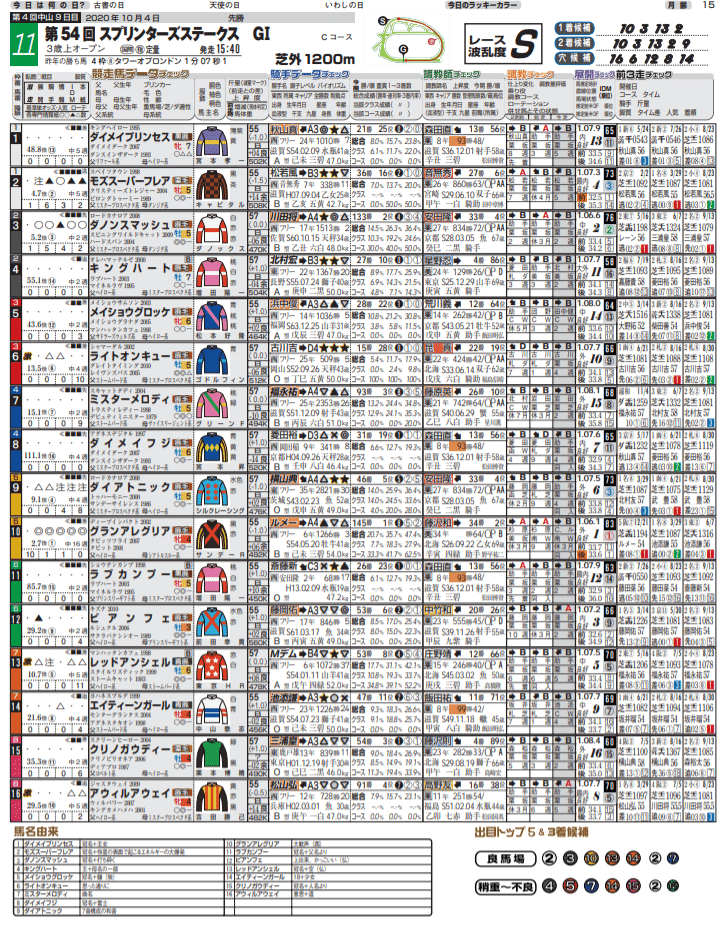 2020年スプリンターズステークスチェック新聞