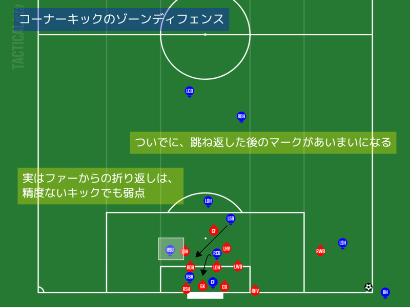 コーナーゾーン④