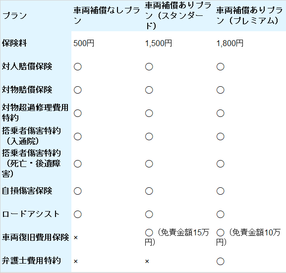 1日限定の自動車保険を扱っている保険会社 テツ Note