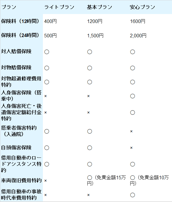 1日限定の自動車保険を扱っている保険会社 テツ Note 1日限定の自動車保険を扱っている保険会社 テツ Note