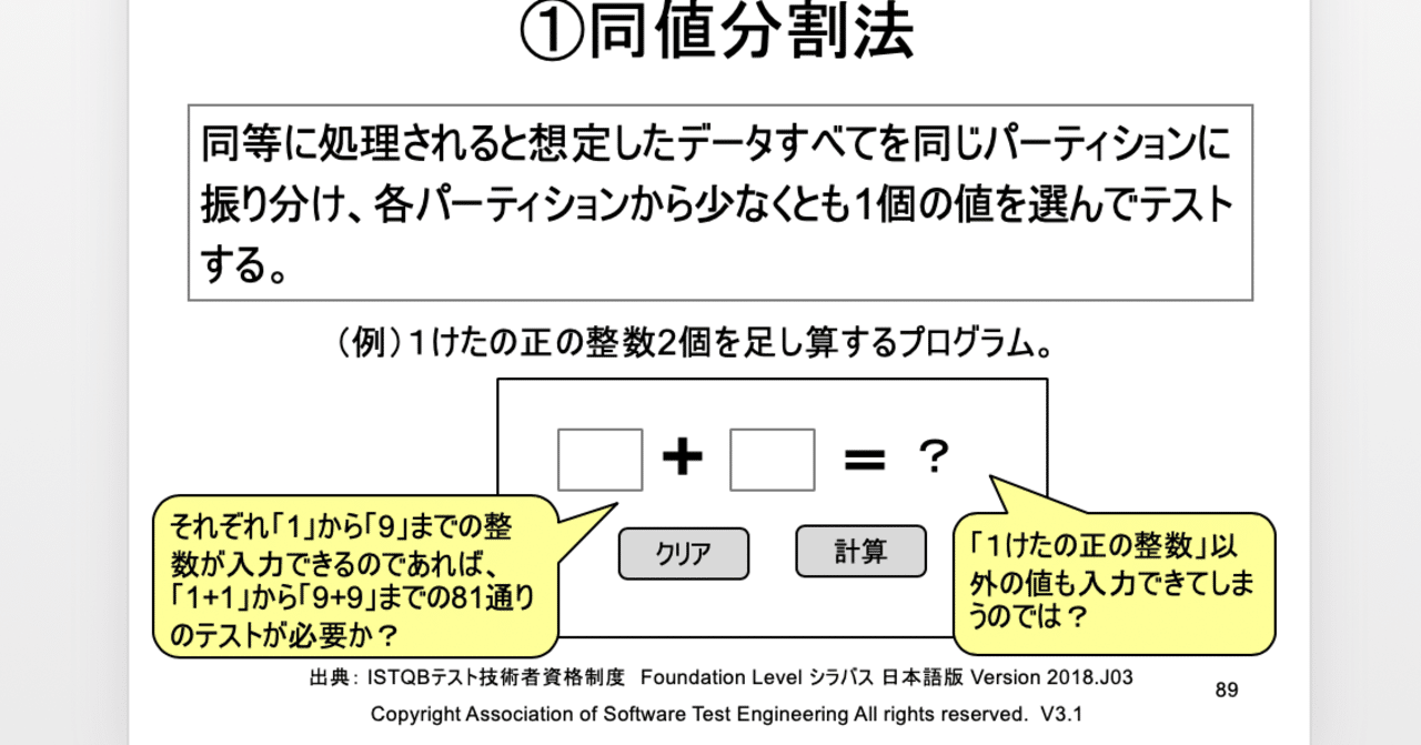 号 同値分割法 前編 Kouichi Akiyama Note