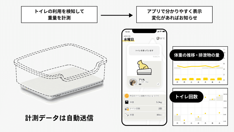 02_Boardの仕組み