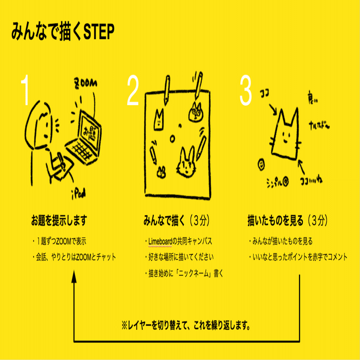 13人で同じお題のイラストを描き比べ 自分の引き出しを増やす会をやってみた Web屋が広告業界にきてみた Note