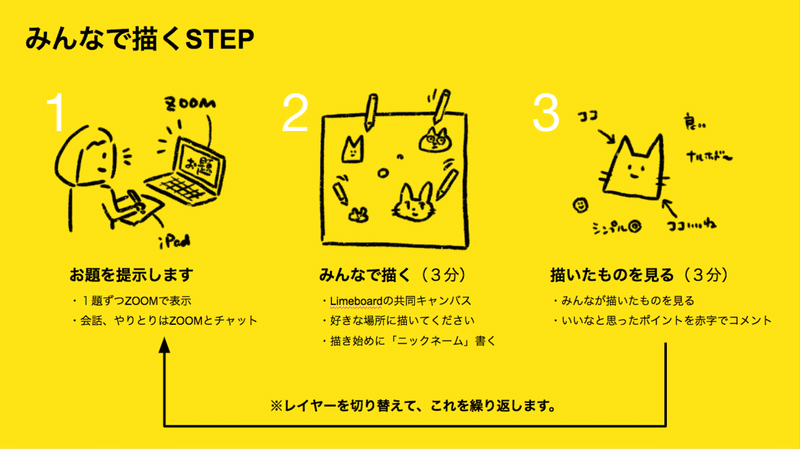 13人で同じお題のイラストを描き比べ 自分の引き出しを増やす会をやってみた Web屋が広告業界にきてみた Note 13人で同じお題のイラストを描き比べ 自分の引き出しを増やす会をやってみた Web屋が広告業界にきてみた Note