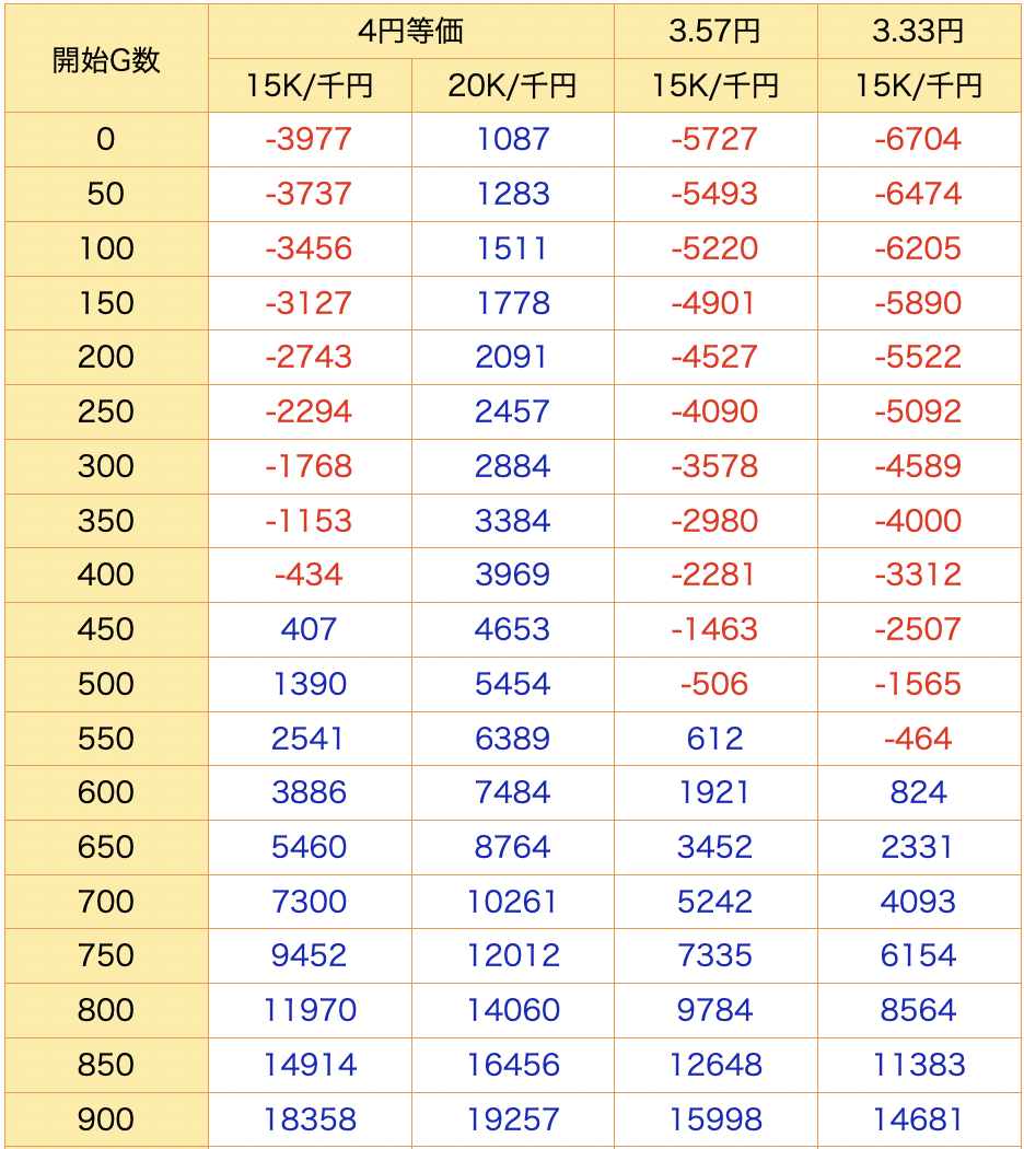 パチスロパチンコ攻略日記斬 パチスロ新世紀エヴァンゲリオン魂の軌跡 天井RT暴走モード·