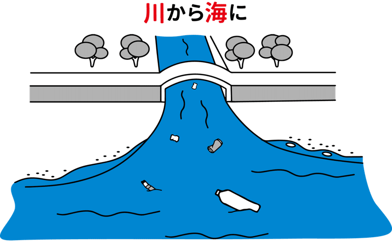 論文 長野県から考える海洋プラスチックゴミ問題解決に向けた多世代型環境教育とは 北村 優斗 Note 論文 長野県から考える海洋プラスチックゴミ問題解決に向けた多世代型環境教育とは 北村 優斗 Note