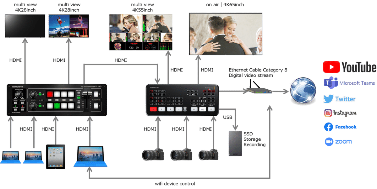 オンライン授業やビジネス配信で不可欠なビデオキャプチャー機器 オンライン授業やビジネス配信で不可欠なビデオキャプチャー機器