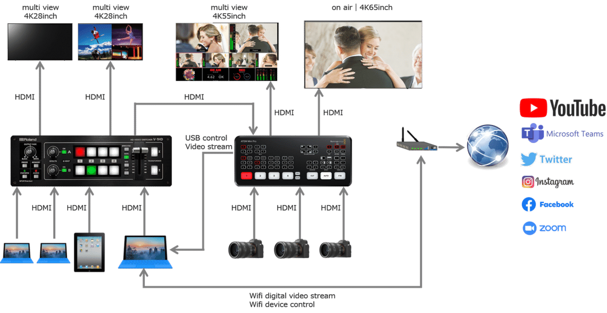 オンライン授業やビジネス配信で不可欠なビデオキャプチャー機器 オンライン授業やビジネス配信で不可欠なビデオキャプチャー機器