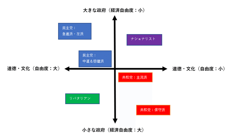 共和党 民主党 違い