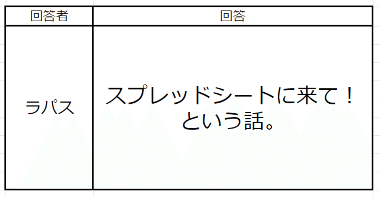 大喜利 打ち込んで みませんか ラパス Note