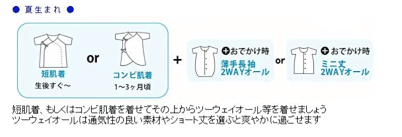 0 2ヶ月の夏服と 3ヶ月からの秋冬服 スコーン Note
