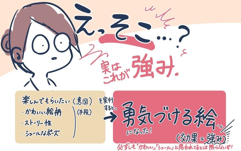 私の絵の 強み って何 と迷ったら はこしろ Note 私の絵の 強み って何 と迷ったら はこしろ Note