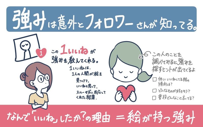私の絵の 強み って何 と迷ったら はこしろ Note