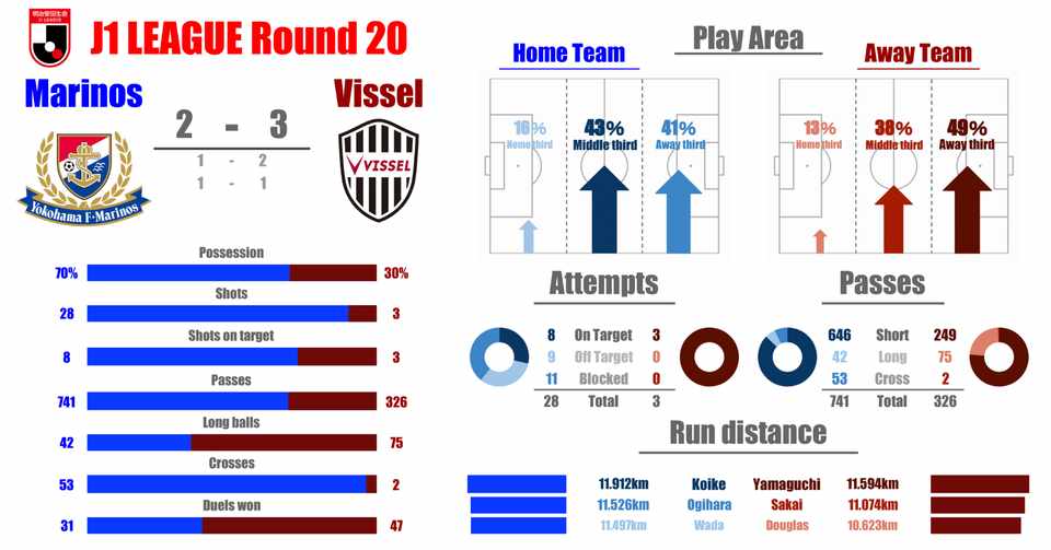 J1 第節 横浜f マリノスvsヴィッセル神戸 マッチレビュー ヒロ Note