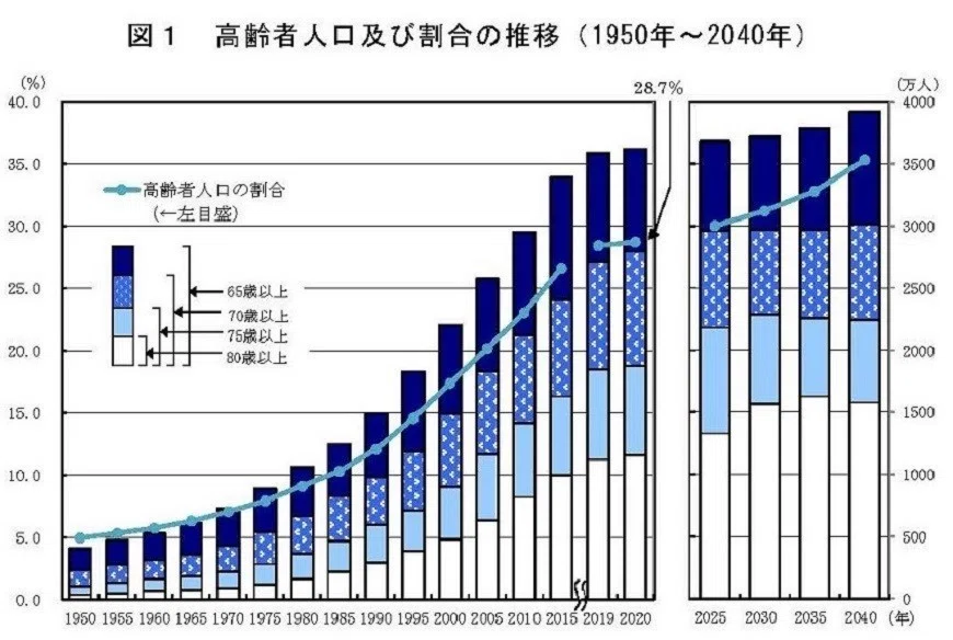 あ