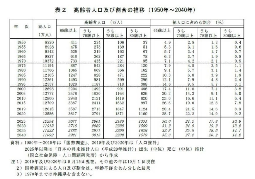 あ