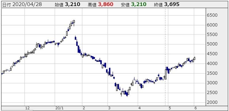 PCA_決算発表後