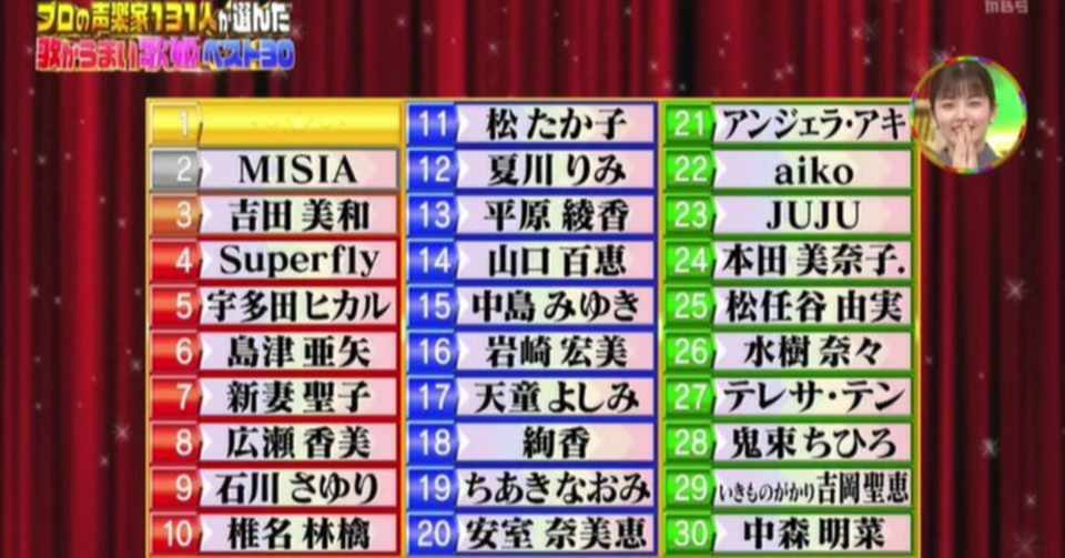 歌が上手い歌姫ベスト30 さとうゆーすけ Note