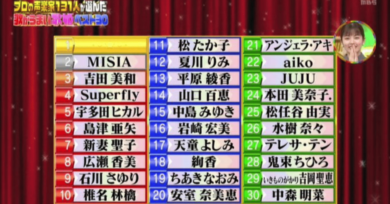 歌が上手い歌姫ベスト30 さとうゆーすけ Uyghur Lives Matter Note