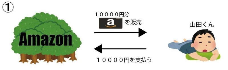 アマギフをamazon以外で買ってはいけない理由 やまだぽんず Note アマギフをamazon以外で買ってはいけない理由 やまだぽんず Note