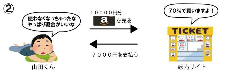 アマギフをamazon以外で買ってはいけない理由 やまだぽんず Note アマギフをamazon以外で買ってはいけない理由 やまだぽんず Note