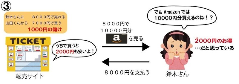 アマギフをamazon以外で買ってはいけない理由 やまだぽんず Note アマギフをamazon以外で買ってはいけない理由 やまだぽんず Note