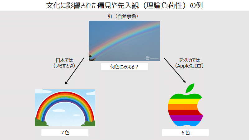 科学の本質 って何 その２ 科学の本質の具体的なトピック Ikenaga Note