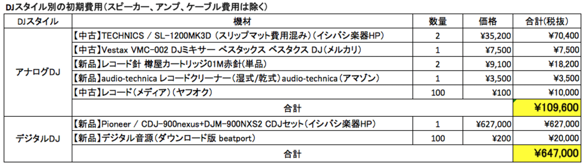 スクリーンショット 2020-10-05 7.15.38