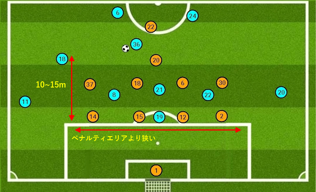 バレンシア伝統の堅守とは バレンシアに見た プレッシングとブロック守備 遠藤 文也 Fumiya Endo Note バレンシア伝統の堅守とは バレンシアに見た プレッシングとブロック守備 遠藤 文也 Fumiya Endo Note