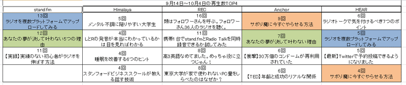 スクリーンショット 2020-10-05 08.18.12