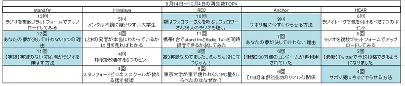 スクリーンショット 2020-10-05 08.18.20