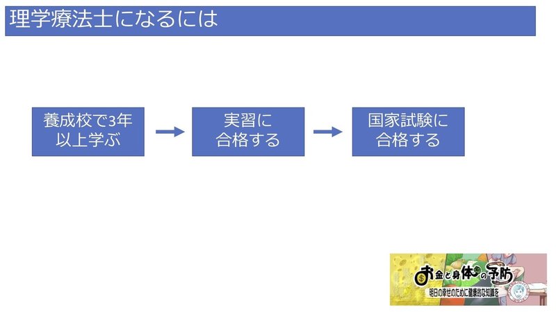 理学療法士 Pt とは Kara 理学療法士お金と身体の予防 Note 理学療法士 Pt とは Kara 理学療法士お金と身体の予防 Note