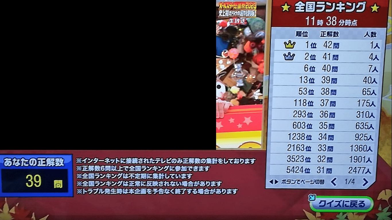 オールスター感謝祭秋 のクイズ量増加と易化傾向について さくな Note オールスター感謝祭秋 のクイズ量増加と易化傾向について さくな Note