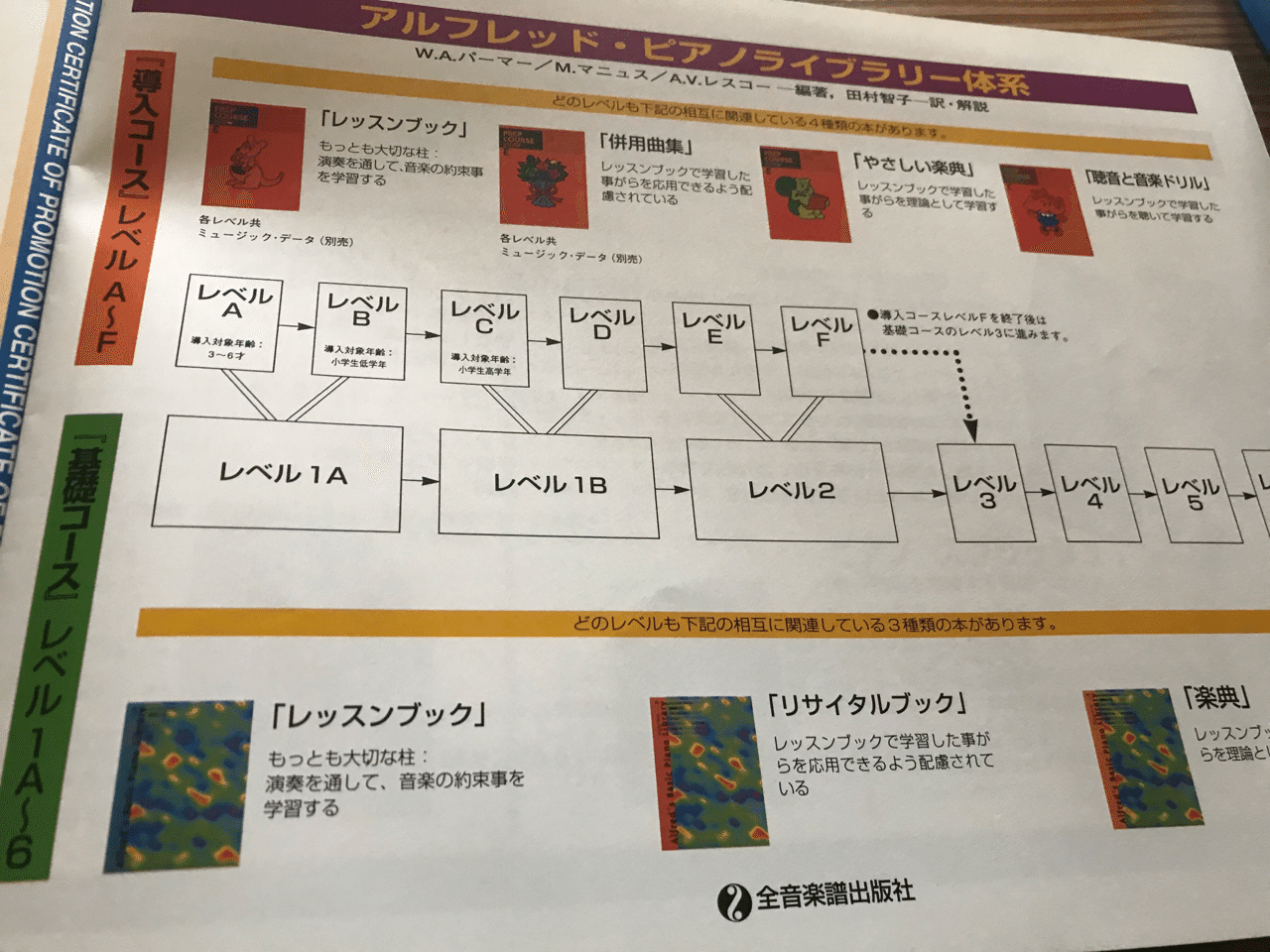 アルフレッド 基礎コース レッスンブック レベル６ 楽譜 音楽 - 鍵盤楽器