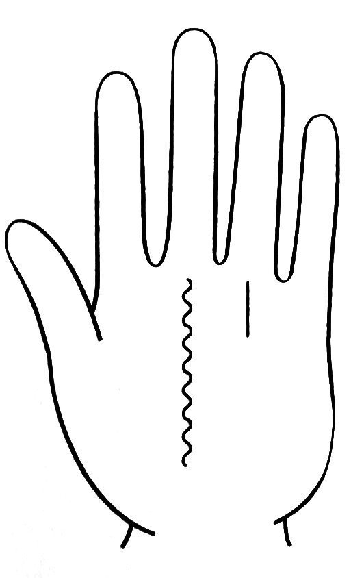 7 女性の幸せを招く手相入門 応用編 職業と事業 中井ひろし Note