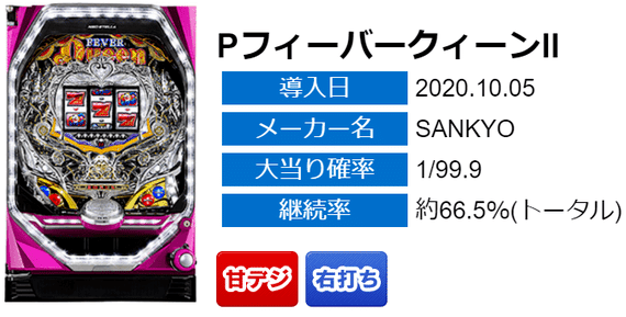 Pフィーバークイーン2 天井期待値 遊タイム ボーダー 狙い目 やめどき スペック解析 期待値見える化だくお Note