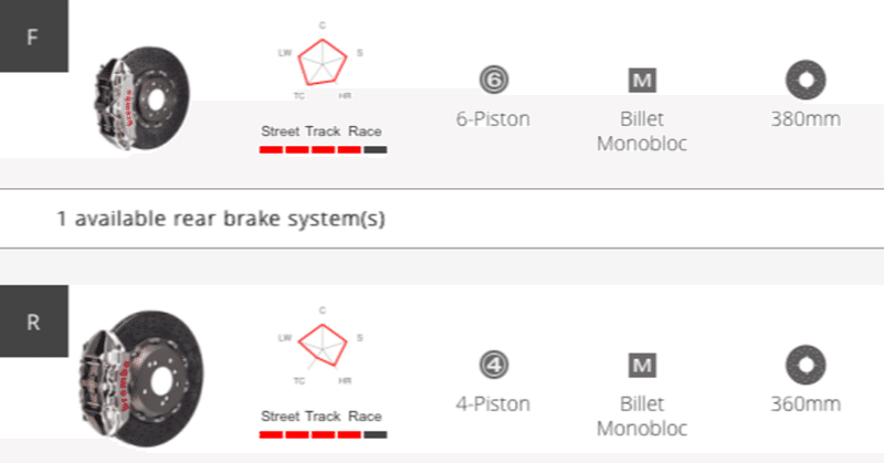 究極のbrembo!その名もCCM-R GT-R