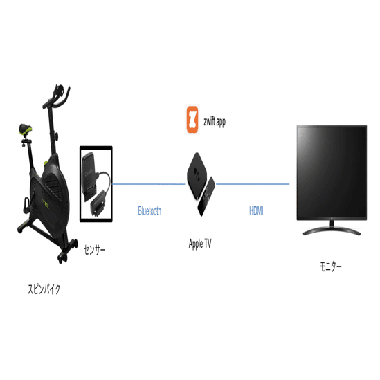 FITBOXでZwift環境を整える｜moli9ma