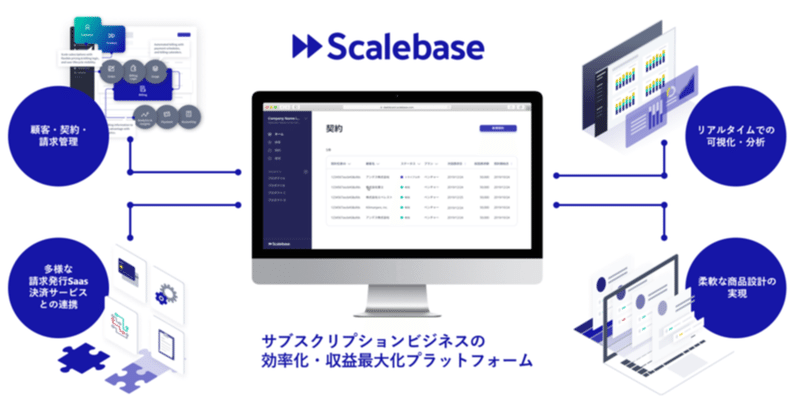 Scalebaseが描きたい事業指標可視化の未来