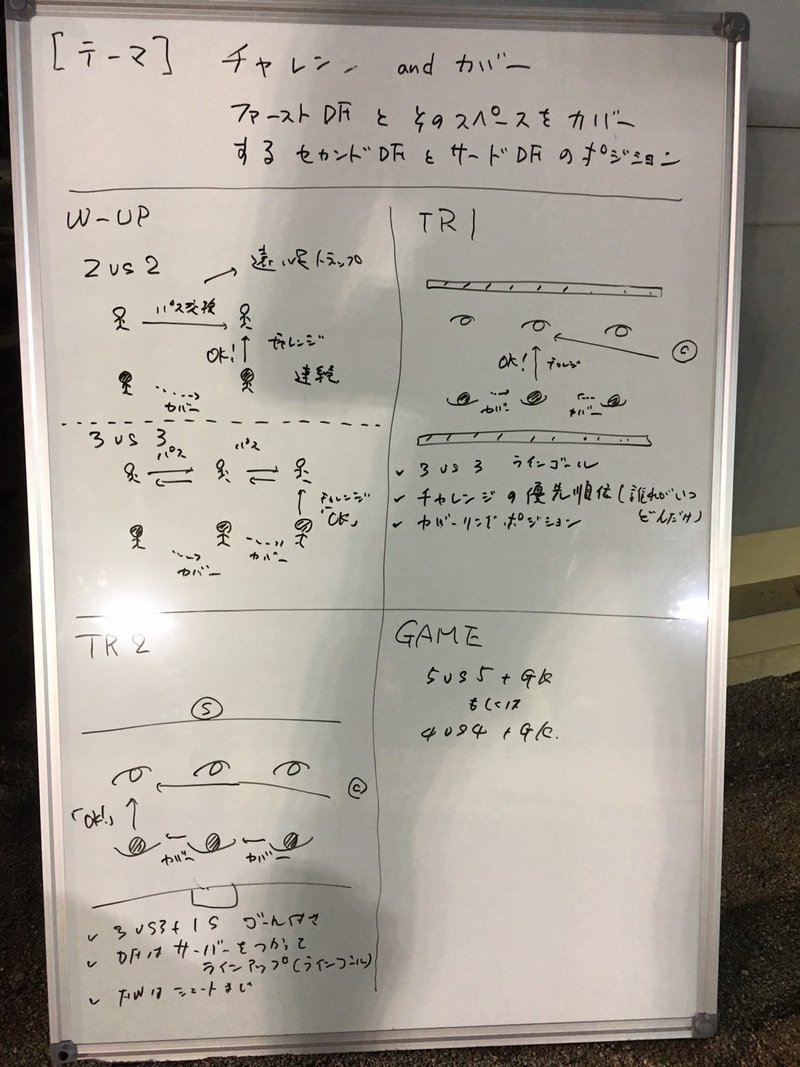 練習メニュー チャレンジ カバーリング サッカーノート Note