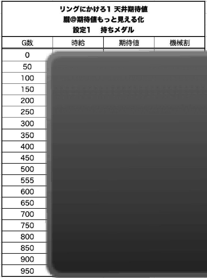 リングにかけろ1 天井期待値と狙い目 設定1 設定2 時給 6号機 スロット リセット恩恵 やめどき ワールドチャンピオンカーニバル編 朧 期待値もっと見える化