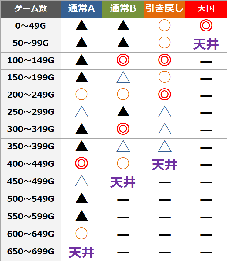 笑うセールスマン絶笑 スロット 6号機｜設定判別 天井期待値