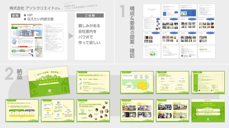 ブラッシュアップ10 アソシクリエイトさんの会社案内 Jun Powerpoint資料作成 Note ブラッシュアップ10 アソシクリエイトさんの会社案内 Jun Powerpoint資料作成 Note