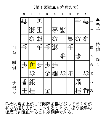 0最新　振り飛車