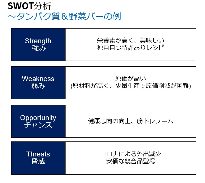 SWOT分析1