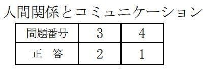 人間関係とコミュニケーション 科目別合格過去問レポート Oyakodako Note