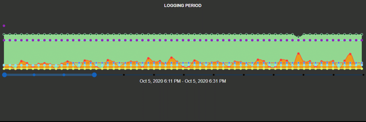 Minecraftサーバーのラグと戦う はらし Note Minecraftサーバーのラグと戦う はらし Note