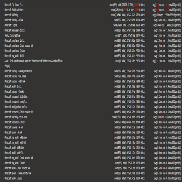 Minecraftサーバーのラグと戦う はらし Note